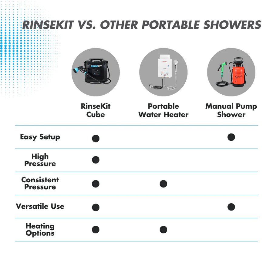 RinseKit Cube Electric Portable Shower – 4 Gallon High-Pressure Camping Shower